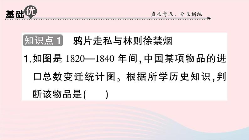 2023八年级历史上册第一单元中国开始沦为半殖民地半封建社会第一课鸦片战争作业课件新人教版08