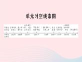 2023八年級(jí)歷史上冊(cè)第二單元近代化的早期探索與民族危機(jī)的加劇單元考點(diǎn)突破作業(yè)課件新人教版