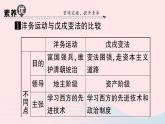 2023八年級(jí)歷史上冊(cè)第二單元近代化的早期探索與民族危機(jī)的加劇單元考點(diǎn)突破作業(yè)課件新人教版