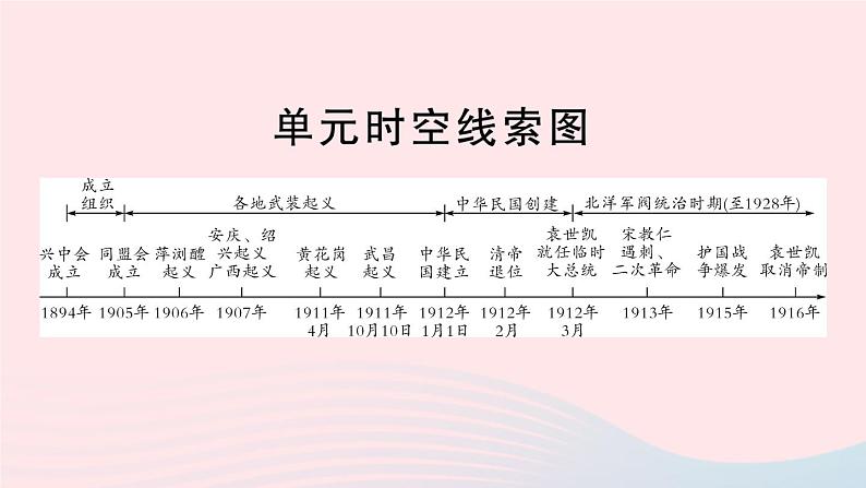 2023八年级历史上册第三单元资产阶级民主革命与中华民国的建立单元考点突破作业课件新人教版02