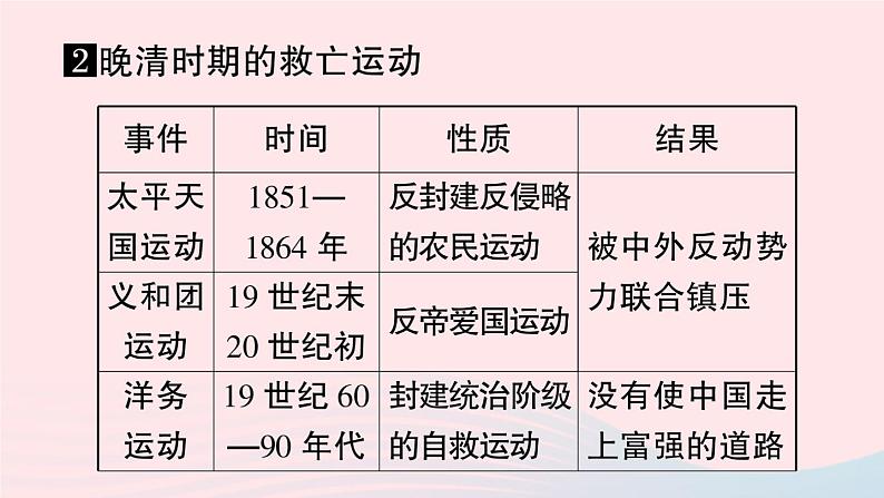 2023八年级历史上册第三单元资产阶级民主革命与中华民国的建立单元考点突破作业课件新人教版06