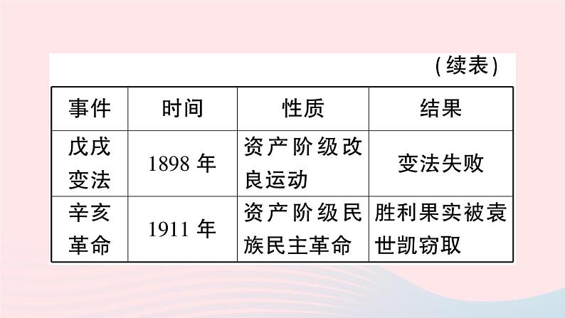 2023八年级历史上册第三单元资产阶级民主革命与中华民国的建立单元考点突破作业课件新人教版07