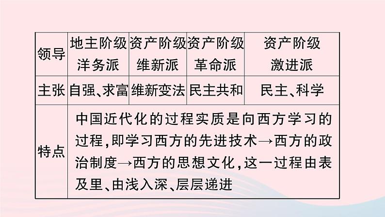 2023八年级历史上册第四单元新民主主义革命的开始单元考点突破作业课件新人教版第4页