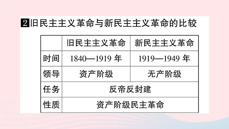 2023八年级历史上册第四单元新民主主义革命的开始单元考点突破作业课件新人教版第6页