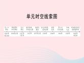2023八年級(jí)歷史上冊(cè)第六單元中華民族的抗日戰(zhàn)爭(zhēng)單元考點(diǎn)突破作業(yè)課件新人教版