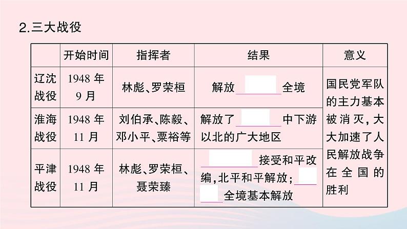 2023八年级历史上册第七单元人民解放战争第24课人民解放战争的胜利作业课件新人教版05