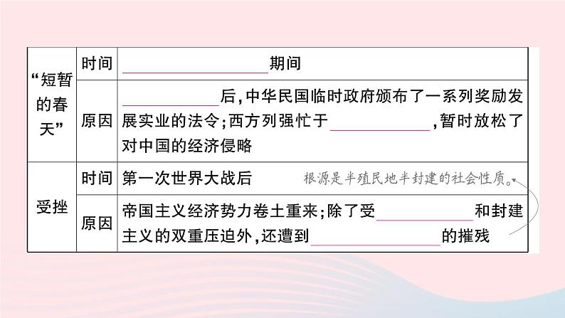 2023八年级历史上册第八单元近代经济社会生活与教育文化事业的发展第25课经济和社会生活的变化作业课件新人教版03