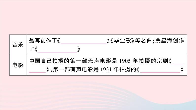 2023八年级历史上册第八单元近代经济社会生活与教育文化事业的发展第26课教育文化事业的发展作业课件新人教版06