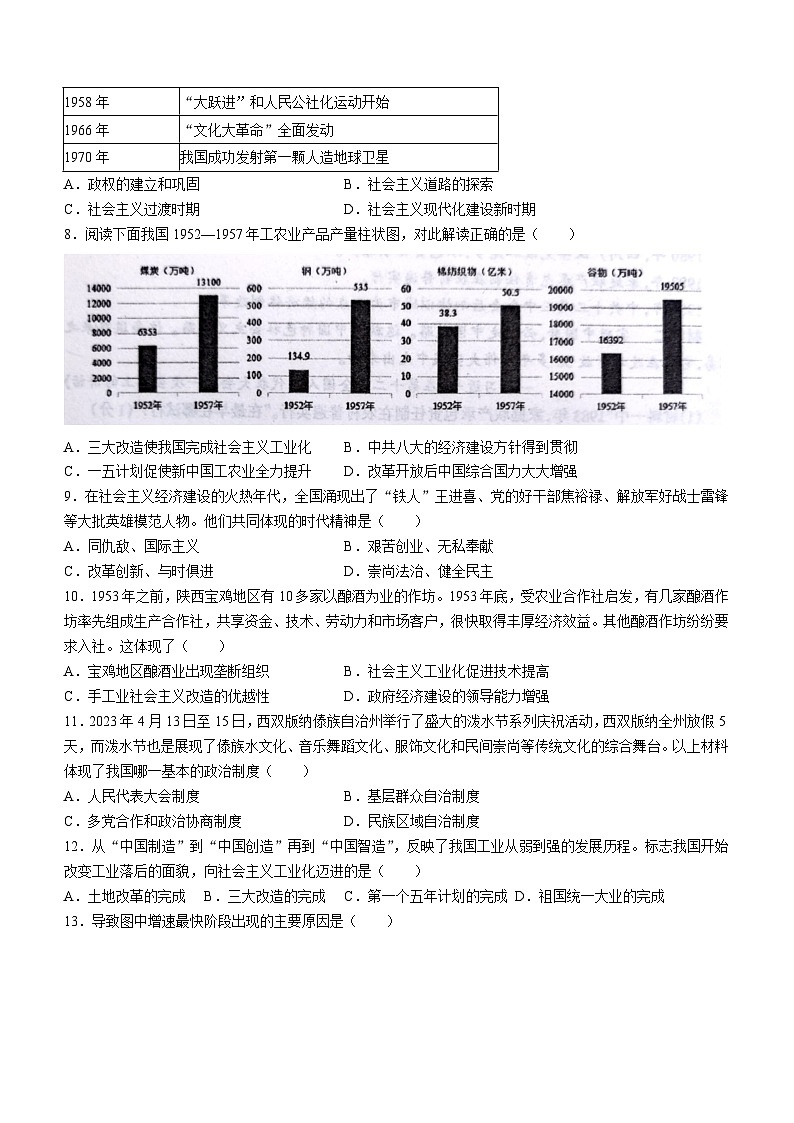 河南省驻马店市正阳县2022-2023学年八年级下学期期末历史试题02