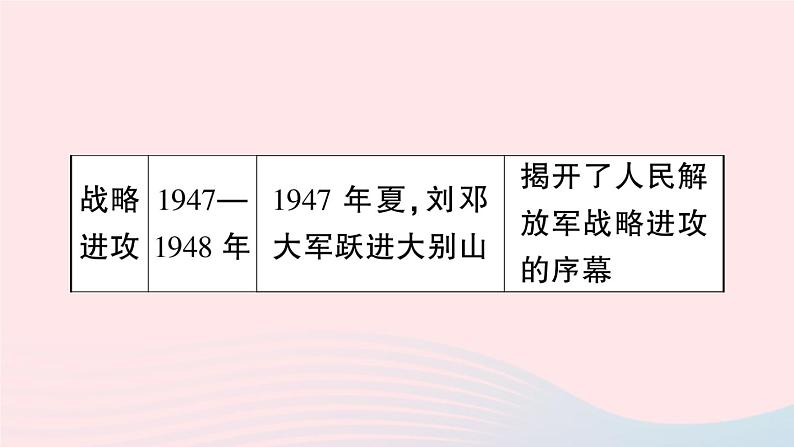 2023八年级历史上册第七八单元考点突破作业课件新人教版04