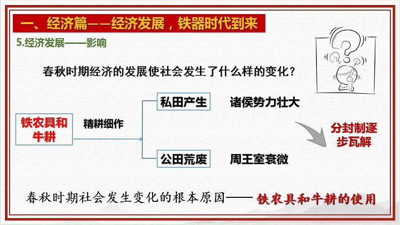 第6课动荡的春秋时期(课件）—课件08