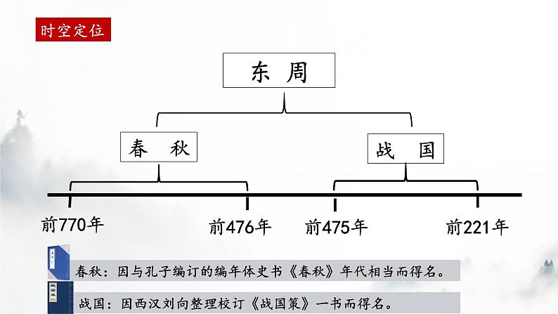 第6课 动荡的春秋时期【课件】（24页）03