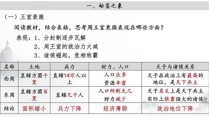 第6课 动荡的春秋时期【课件】（24页）05