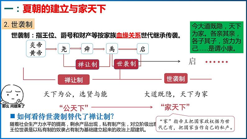 第4课夏商周的更替-课件第3页