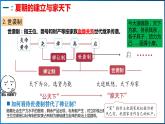 第4课夏商周的更替-课件