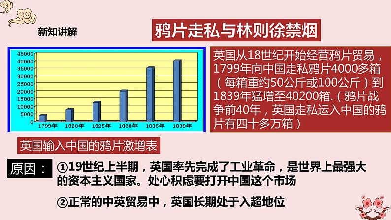 第1课 鸦片战争（精品课件）07