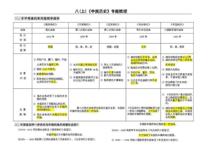 部编初中历史八年级上册 期末专题梳理第1页