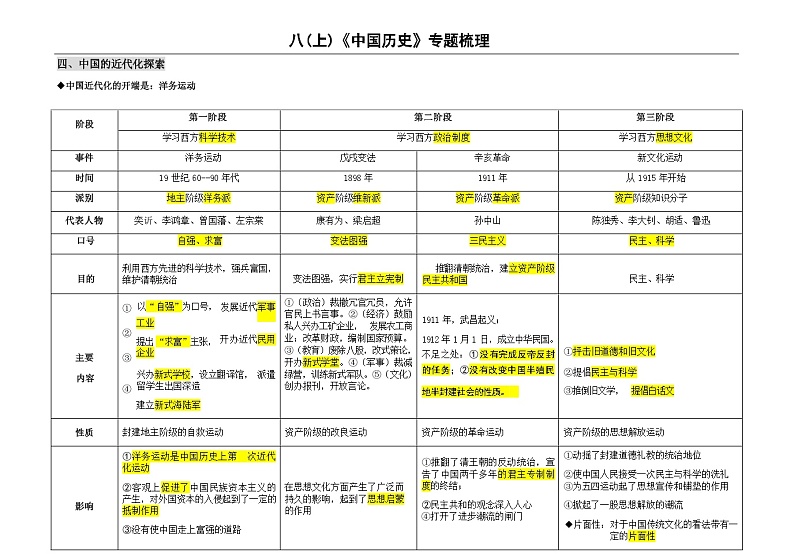 部编初中历史八年级上册 期末专题梳理第3页