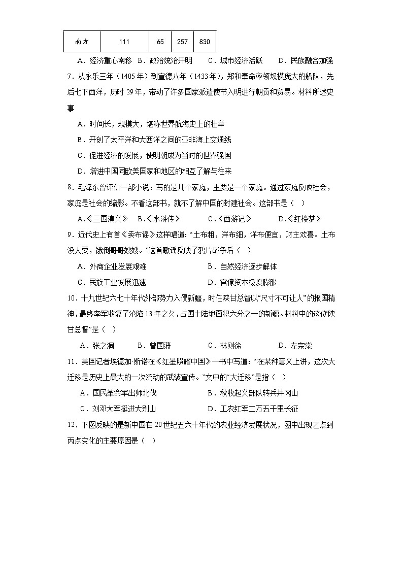 2023年湖南省怀化市中考模拟考试历史试题（含解析）02