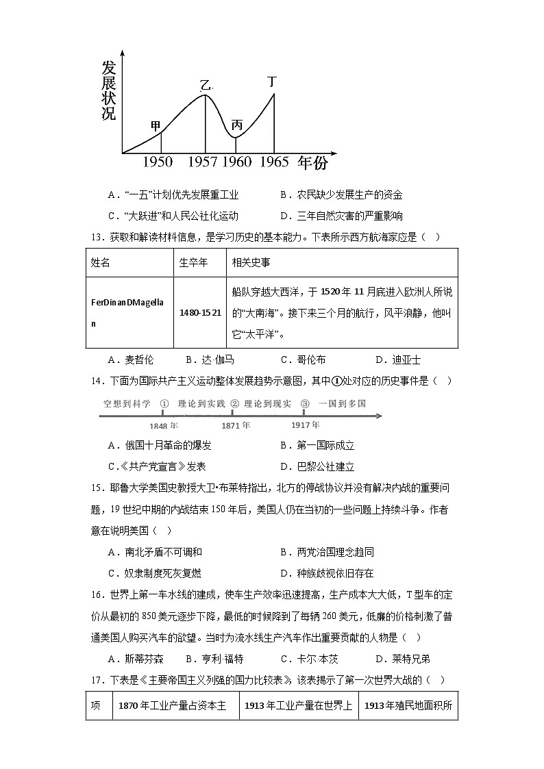 2023年湖南省怀化市中考模拟考试历史试题（含解析）03