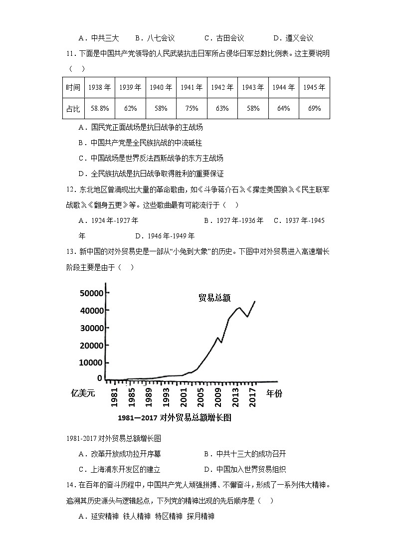 2023年山东省菏泽市中考历史真题（含解析）03