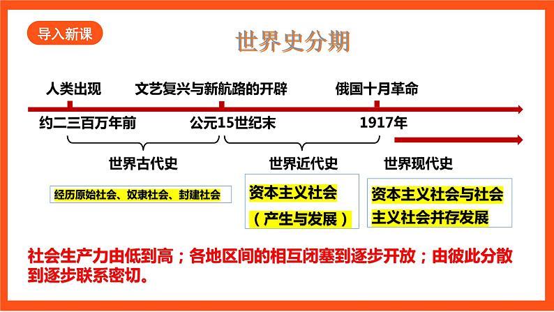 【核心素养】  1 《古代埃及》课件+素材02