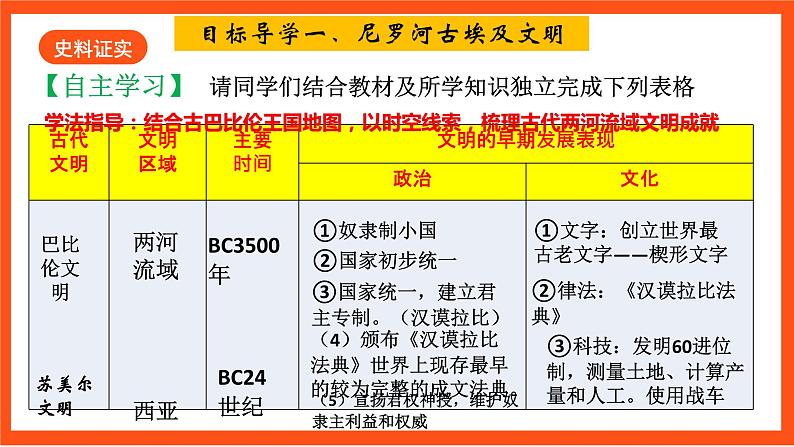 【核心素养】   2《古代两河流域》课件+素材05