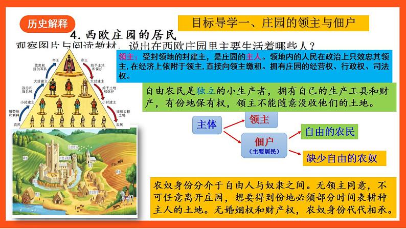 【核心素养】   8  《西欧庄园》课件+素材08