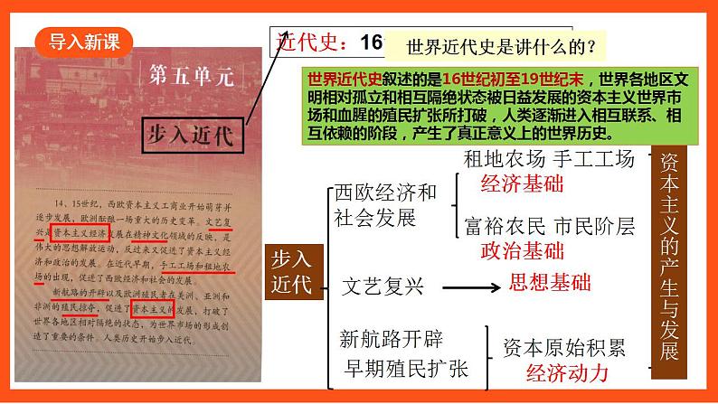 【核心素养】   13《 西欧经济和社会的发展》课件第3页