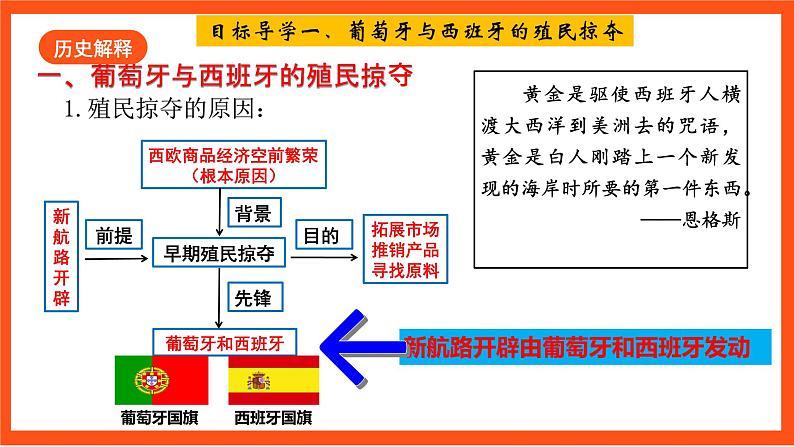 【核心素养】  1 6《 早期殖民掠夺》课件+素材07