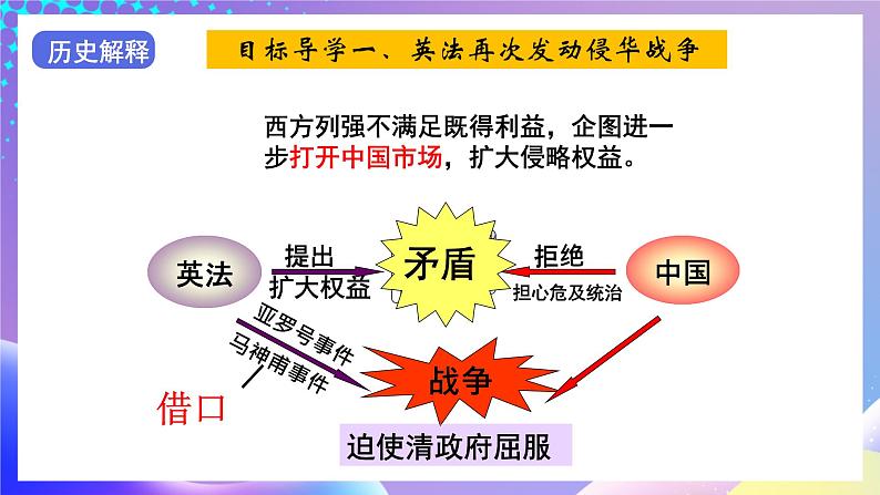 【核心素养】部编人教版历史八上第2课《第二次鸦片战争》课件+视频素材06