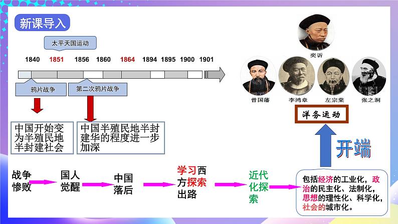 【核心素养】部编人教版历史八上第4课《洋务运动》课件+视频素材03