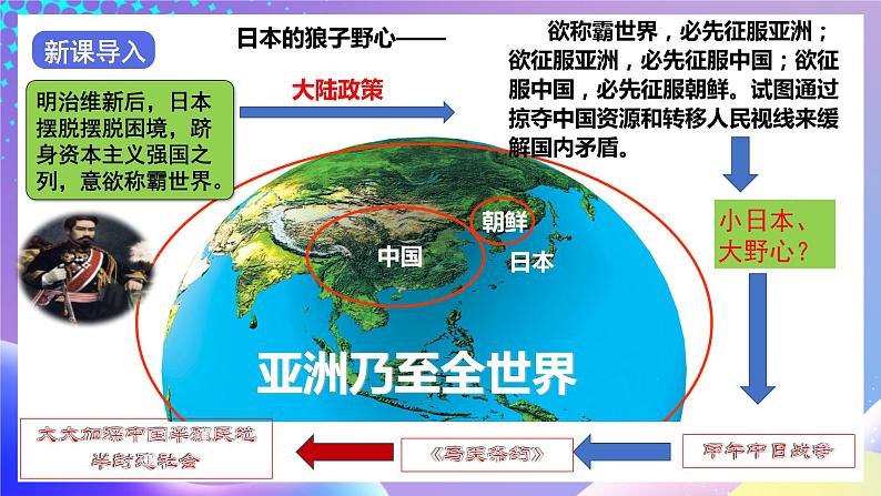 【核心素养】部编人教版历史八上第5课《甲午中日战争与列强瓜分中国狂潮》课件+视频素材03