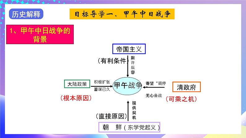 【核心素养】部编人教版历史八上第5课《甲午中日战争与列强瓜分中国狂潮》课件+视频素材08