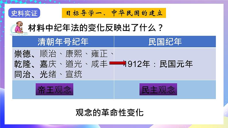 【核心素养】部编人教版历史八上第10课《中华民国的创建》课件+视频素材08