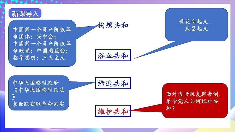 【核心素养】部编人教版历史八上第11课《北洋政府的统治与军阀割据》课件+视频素材02