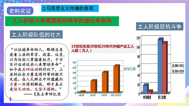 【核心素养】部编人教版历史八上第14课《新文化运动》课件+视频素材08