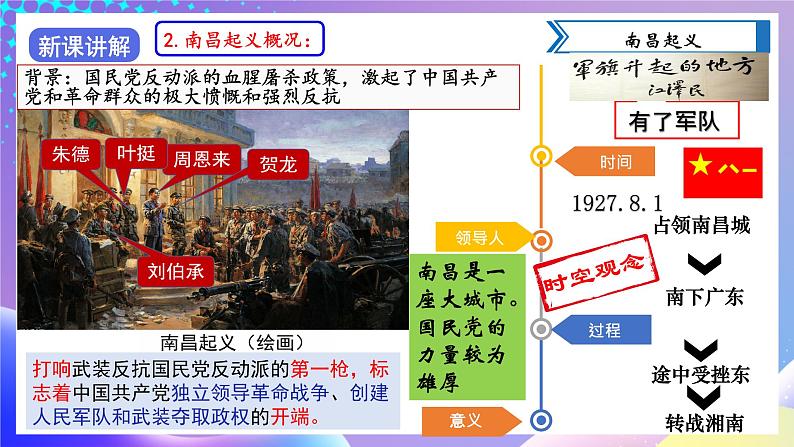 【核心素养】部编人教版历史八上第16课《毛泽东开辟井冈山道路》课件+视频素材07