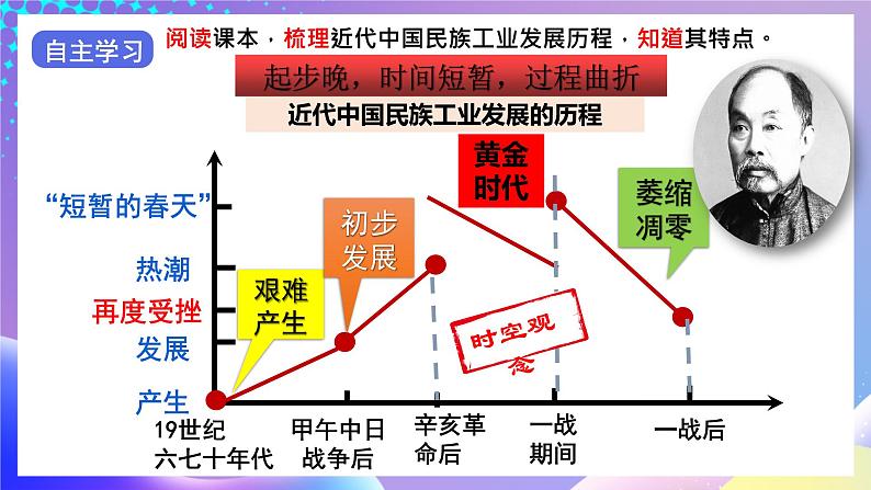 【核心素养】部编人教版历史八上第25课《经济和社会生活的变化》课件+视频素材06