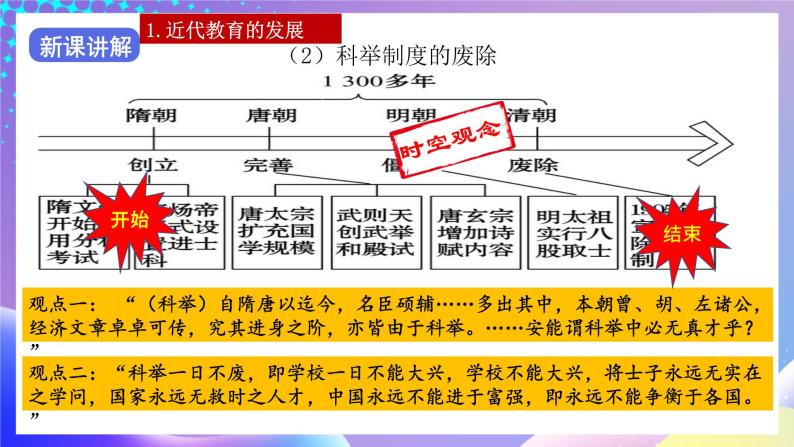 【核心素养】部编人教版历史八上第26课《教育文化事业的发展》课件+视频素材07