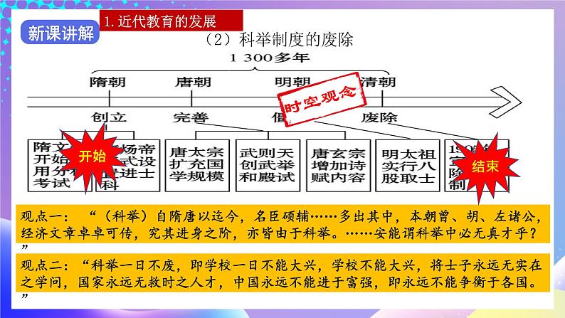 【核心素养】部编人教版历史八上第26课《教育文化事业的发展》课件+视频素材07