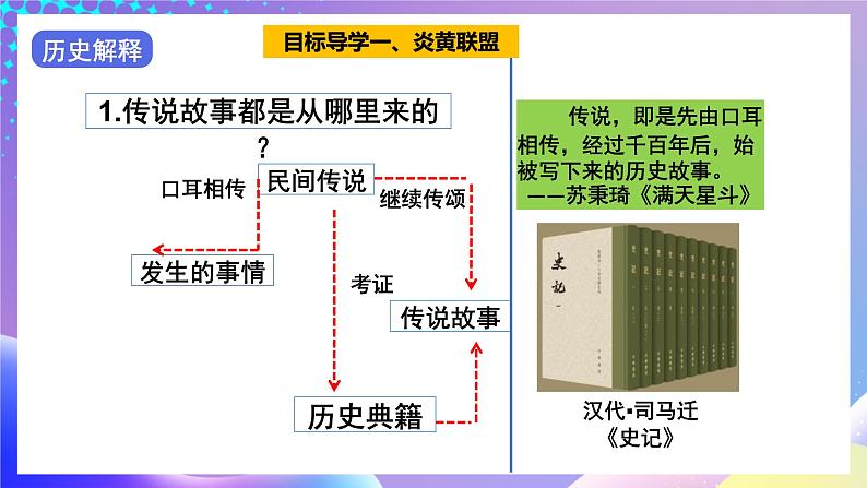 【核心素养】部编人教版历史七上第3课《远古的传说》课件+视频素材07