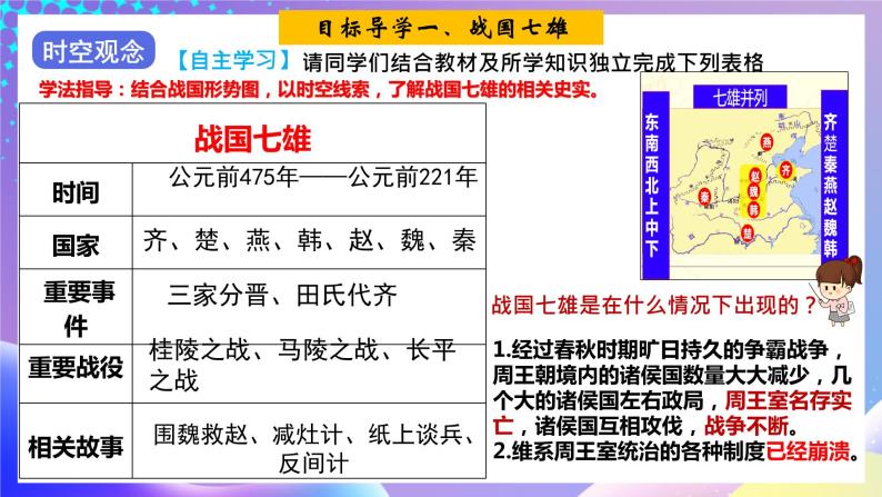 【核心素养】部编人教版历史七上第7课《战国时期的社会变化》课件+视频素材05