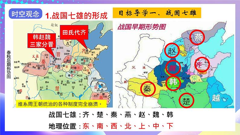 【核心素养】部编人教版历史七上第7课《战国时期的社会变化》课件+视频素材06