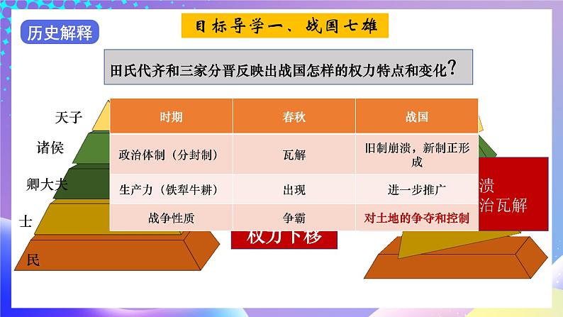 【核心素养】部编人教版历史七上第7课《战国时期的社会变化》课件+视频素材07