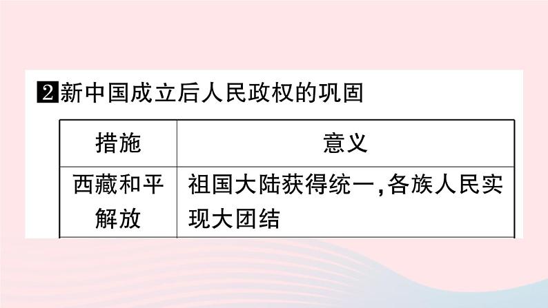 2023八年级历史下册第一单元中华人民共和国的成立和巩固单元考点突破作业课件新人教版第6页