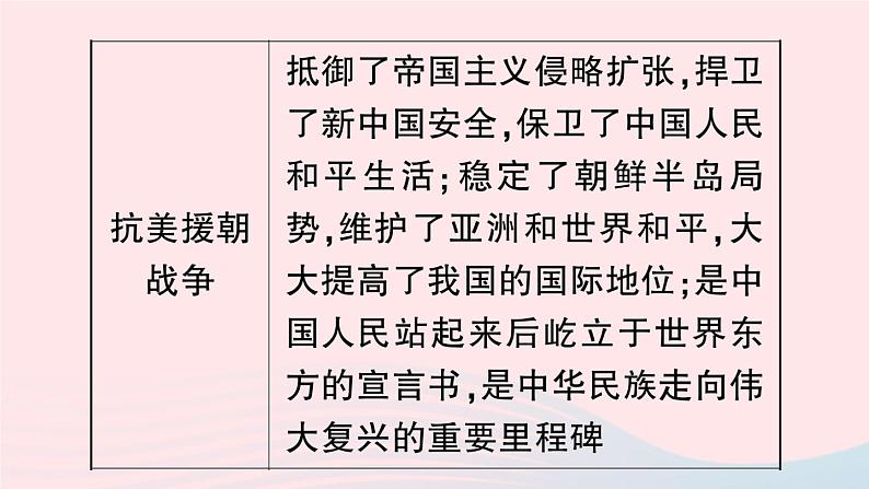 2023八年级历史下册第一单元中华人民共和国的成立和巩固单元考点突破作业课件新人教版第7页