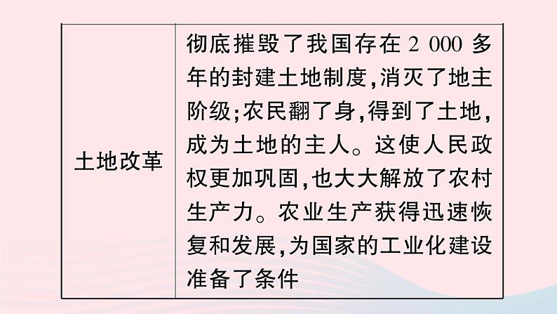 2023八年级历史下册第一单元中华人民共和国的成立和巩固单元考点突破作业课件新人教版第8页