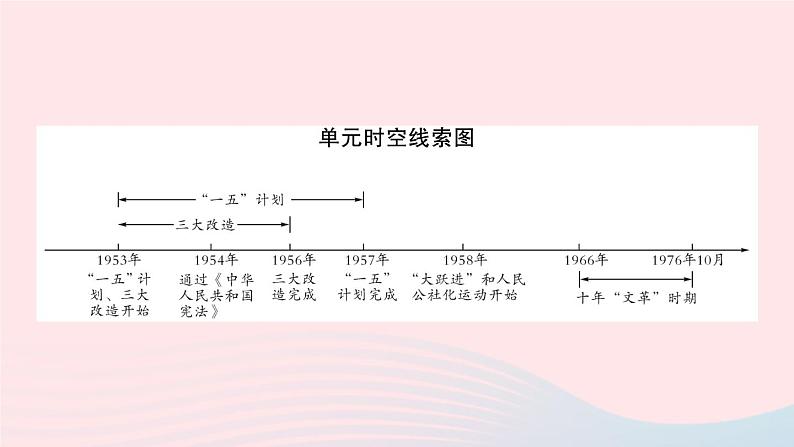 2023八年级历史下册第二单元社会主义制度的建立与社会主义建设的探索单元考点突破作业课件新人教版第2页