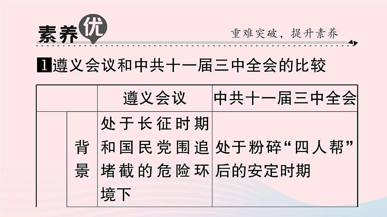 2023八年级历史下册第三单元中国特色社会主义道路单元考点突破作业课件新人教版第3页